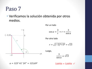 Paso 7
• Verificamos la solución obtenida por otros
medios.
sen 𝛼 =
3
𝑟
→ 𝑟 =
3
sen 𝛼
Por un lado
Por otro lado
3
sen 𝛼
≟ 13
3,6056 = 3,6056 
Luego,
𝛼 = 123° 41′
24′′
= 123,69°
𝑟 = (−2)2+32 = 13
 