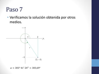 Paso 7
• Verificamos la solución obtenida por otros
medios.
𝛼 = 303° 41′
24′′
= 303,69°
 