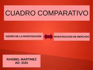 CUADRO COMPARATIVO
DISEÑO DE LA INVESTIGACION INVESTIGACION DE MERCADO
RAISBEL MARTINEZ
AD: 3101
 