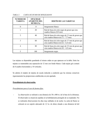 TABLA 2. CARTA DE HUMO DE RINGELMANN
NUMERO DE
TARJETA
OPACIDAD
APARENTE DEL
HUMO (%)
DISEÑO DE LAS TARJETAS
0 0 Integramente blanca
1 20 Red de líneas de color negro de grosor que crea
cuadros blancos (9,9 mm).
2 40 Red de líneas de color negro de 2.3 mm de grosor que
crea cuadros blancos de (7,7 . 7,7 mm)
3 60 Red de líneas de color negro de 3.7 mm de grosor que
crea cuadros blancos de (6,3 . 6,3) mm
4 80 Red de líneas de color negro de 5,5 mm de grosor que
crea cuadros blancos de (4,5 . 4,5) mm.
5 100 Integramente negra.
Las tarjetas se dispondrán guardando el mismo orden en que aparecen en la tabla. Entre las
tarjetas se mantendrán una separación de 12 mm con fondo blanco. Cada tarjeta gris contará
de 8 cuadros horizontales y 10 verticales.
Se admite el empleo de tarjetas de escala reducida a condición que las mismas conserven
riguronamente las proporciones establecidas en este apartado.
Procedimiento de observación.
Procedimiento para el caso de fuentes fijas.
- La observación se realizará a una distancia de 30 a 400 m. de la base de la chimenea.
El observador se situará de espaldas al sol debidamente protegido de su resplandor. No
se realizarán observaciones los días muy nublados ni de noche. La carta de Humo se
colocará en un soporte adecuado de 1,5 m. de altura situada a una distancia tal del
 