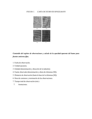 FIGURA 1. CARTA DE HUMO DE RINGELMANN
Contenido del registro de observaciones y calculo de la opacidad aparente del humo para
fuentes emisoras fijas.
1. Fecha de observación.
2. Unidad ejecutora.
3. Entidad (denominación y dirección de la industria).
4. Fuente observada (denominación y altura de chimenea [M]).
5. Distancia de observación (hasta la base de la chimenea [M]).
6. Hora de comienzo y terminación de las observaciones.
7. Tiempo total de observación (min.)
7. Anotaciones.
 