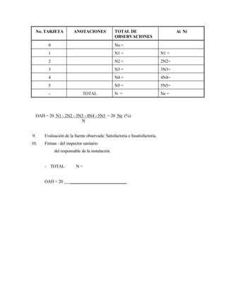 No. TARJETA ANOTACIONES TOTAL DE
OBSERVACIONES
Ai Ni
0 No =
1 N1 = N1 =
2 N2 = 2N2=
3 N3 = 3N3=
4 N4 = 4N4=
5 N5 = 5N5=
- TOTAL N = Ne =
OAH = 20 N1 - 2N2 - 3N3 - 4N4 - 5N5 = 20 Ne (%)
N
9. Evaluación de la fuente observada: Satisfactoria e Insatisfactoria.
10. Firmas : del inspector sanitario
del responsable de la instalación.
- TOTAL N =
OAH = 20 __________________________
 
