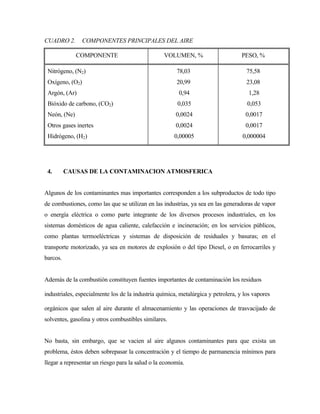 CUADRO 2. COMPONENTES PRINCIPALES DEL AIRE
COMPONENTE VOLUMEN, % PESO, %
Nitrógeno, (N2)
Oxígeno, (O2)
Argón, (Ar)
Bióxido de carbono, (CO2)
Neón, (Ne)
Otros gases inertes
Hidrógeno, (H2)
78,03
20,99
0,94
0,035
0,0024
0,0024
0,00005
75,58
23,08
1,28
0,053
0,0017
0,0017
0,000004
4. CAUSAS DE LA CONTAMINACION ATMOSFERICA
Algunos de los contaminantes mas importantes corresponden a los subproductos de todo tipo
de combustiones, como las que se utilizan en las industrias, ya sea en las generadoras de vapor
o energía eléctrica o como parte integrante de los diversos procesos industriales, en los
sistemas domésticos de agua caliente, calefacción e incineración; en los servicios públicos,
como plantas termoeléctricas y sistemas de disposición de residuales y basuras; en el
transporte motorizado, ya sea en motores de explosión o del tipo Diesel, o en ferrocarriles y
barcos.
Además de la combustión constituyen fuentes importantes de contaminación los residuos
industriales, especialmente los de la industria química, metalúrgica y petrolera, y los vapores
orgánicos que salen al aire durante el almacenamiento y las operaciones de trasvacijado de
solventes, gasolina y otros combustibles similares.
No basta, sin embargo, que se vacien al aire algunos contaminantes para que exista un
problema, éstos deben sobrepasar la concentración y el tiempo de parmanencia mínimos para
llegar a representar un riesgo para la salud o la economía.
 