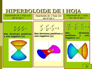 HIPERBOLOIDE DE 1 HOJA
Hiperboide de 1 hoja con             Hiperboide de 1 hoja con   Hiperboide de 1 hoja
      eje el eje z                         eje el eje y            con eje el eje x



        x2       y2       z2
             +        −        =1
        a2       b2       c2

Dos términos positivos              Dos términos positivos y    Dos        términos
y uno negativo (z)                  uno negativo (y)            positivos   y   uno
                                                                negativo (x)
 