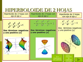 HIPERBOLOIDE DE 2 HOJAS
Hiperboide de 2 hojas con       Hiperboide de 2 hojas con       Hiperboide de 2 hojas
       eje el eje x                    eje el eje z                con eje el eje y



    x2       y2       z2
         −        −        =1
    a2       b2       c2
                                                              Dos términos negativos
Dos términos negativos          Dos términos negativos        y uno positivo (y)
y uno positivo (x)              y uno positivo (z)




                                                                       Volver al
                                                           Ir a        esquema
                                                       Clasificación      de
                                                       de cuadricas    cuadricas
                                                                       centradas
 