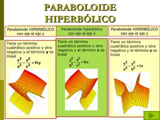PARABOLOIDE
                           HIPERBÓLICO
Paraboloide HIPERBÓLICO       Paraboloide hiperbólico     Paraboloide HIPERBÓLICO
     con eje el eje y             con eje el eje x             con eje el eje z

                             Tiene un término             Tiene un término
Tiene un término
                             cuadrático positivo y otro   cuadrático positivo y otro
cuadrático positivo y otro
                             negativo y el término x es   negativo y el término z es
negativo y el término y es
                             lineal                       lineal
lineal
       x 2 z2                       y2 z2
          −        = H.y              −    = G.x                 x2       y2
     a2       c2                    b2 c 2                            −        = I.z
                                                                 a2       b2
 