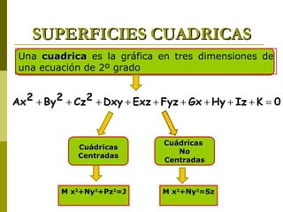 SUPERFICIES CUADRICAS
 Una cuadrica es la gráfica en tres dimensiones de
 una ecuación de 2º grado


Ax 2 + By 2 + Cz2 + Dxy + Exz + Fyz + Gx + Hy + Iz + K = 0


                                Cuádricas
              Cuádricas
                                   No
              Centradas
                                Centradas



          M x2+Ny2+Pz2=J        M x2+Ny2=Sz
 