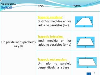 CLASIFICACIÓN
                          TIPOS                        FIGURA
TRAPECIOS



                          Trapecio escaleno:
                          Distintos medidas en los
                          lados no paralelos (b c)


                          Trapecio isósceles:
Un par de lados paralelos Igual medida en los
         (a y d)          lados no paralelos (b = c)



                          Trapecio rectangular:
                          Un lado no paralelo
                          perpendicular a la base
                                                                5
 