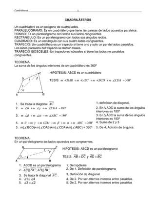 Cuadriláteros 1
CUADRILÁTEROS
Un cuadrilátero es un polígono de cuatro lados.
PARALELOGRAMO: Es un cuadrilátero que tiene las parejas de lados opuestos paralelos.
ROMBO: Es un paralelogramo con todos sus lados congruentes
RECTÁNGULO: Es un paralelogramo con todos sus ángulos rectos.
CUADRADO: Es un rectángulo con sus cuatro lados congruentes.
TRAPECIO: Un cuadrilátero es un trapecio si tiene uno y solo un par de lados paralelos.
Los lados paralelos del trapecio se llaman bases.
TRAPECIO ISÓSCELES: Un trapecio es isósceles si tiene los lados no paralelos
congruentes.
TEOREMA.
La suma de los ángulos interiores de un cuadrilátero es 360º
HIPÓTESIS: ABCD es un cuadrilátero
TESIS: 360ºm DAB m ABC m BCD m CDA
1. Se traza la diagonal AC 1. definición de diagonal.
2. 180ºm m m CDA 2. En ADC la suma de los ángulos
interiores es 180º
3. 180ºm m m ABC 3. En ABC la suma de los ángulos
interiores es 180º
4. 360ºm m m CDA m m m ABC 4. Suma de 2 y 3
5. m( BCD)+m( DAB)+m( CDA)+m( ABC) = 360º 5. De 4. Adición de ángulos.
TEOREMA:
En un paralelogramo los lados opuestos son congruentes.
HIPÓTESIS: ABCD es un paralelogramo
TESIS: AB DC y AD BC
1. ABCD es un paralelogramo 1. De hipótesis
2. ;AB DC AD BC 2. De 1. Definición de paralelogramo
3. Se traza la diagonal AC . 3. Definición de diagonal
4. 1 4 4. De 2. Por ser alternos internos entre paralelas.
5. 3 2 5. De 2. Por ser alternos internos entre paralelas
 