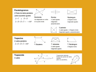 Trapezoide deltoide
Posee dos pares de lados
iguales
pero no paralelos.
 