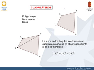 CUADRILÁTEROS
Polígono que
tiene cuatro
lados
1800
+ 1800
= 3600
La suma de los ángulos interiores de un
cuadrilátero convexo es el correspondiente
al de dos triángulos
 