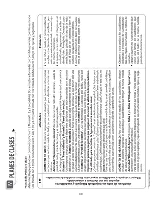 IV
                                                                        plAnes de clAses
     Plan de la Primera clase
     Materiales: Regla graduada en centímetros; Fichas 1�� 2; Material 1�� 2 y 3 (recortable); Dos estructuras formadas con bombillas y unidas con hilo elasticado.
     Una formada con 4 trozos de medidas: 4 cm�� 5 cm�� 6 cm y 8 cm; y otra formada con tres trozos de medidas 6 cm�� 5 cm y 8 cm. Tijeras y pegamento.

                           t M*                                                                                                Actividades                                                                   Evaluación
                                                                                     MoMENto DE INICIo: El profesor (a) presenta una situación�� que permite a niños y niñas              n   Si un niño no puede�� en primera instancia��
                                                                                     reconocer que no basta medir los lados de un cuadrilátero para identificar o formar uno                  resolver correctamente el problema�� per�
                                                                                     idéntico.                                                                                                mita que vuelva a intentarlo de nuevo bajo
                                                                                     Actividad: “Reponiendo la cerámica”. En una casa se han caído dos cerámicas�� una de la                  las mismas condiciones.
                                                                                     pared del baño y otra de la cocina�� y se necesita reponerlas.                                       n   A quienes no les calzó el triángulo en el
                                                                                     A cada grupo se le entregará un dibujo con la parte de la pared de la que se cayó una cerámica           embaldosado�� seguramente no están mi�
                                                                                     (Material 1 “Pared del baño” y Material 2 “Pared de la cocina”).                                         diendo bien. Averígüelo. Detecte si�� para
                                                                                     Un integrante del grupo deberá elegir entre las figuras que están recortadas en el escritorio            medir�� hacen coincidir el cero de la regla
                                                                                     del profesor (a) (Material recortable 3)�� aquella que calce exactamente en el dibujo.                   con el inicio de un segmento y leen el
                                                                                     El grupo se debe poner de acuerdo en fijarse para elegir la cerámica�� ya que tienen solo una            n�mero que queda en el otro extremo.
                                                                                     oportunidad para hacer la elección. La cerámica no se puede devolver ni cambiar.                     n   Aunque midan bien los lados del cuadrilá�
                                                                                     La actividad tiene dos partes�� una utilizando el Material 1: “Pared del baño”, y otra utilizando        tero�� la “cerámica” elegida puede no calzar.




30
                                                                                     el Material 2: “Pared de la cocina”. Una vez terminada la actividad por todos�� revisa qué
                                                                                     grupos lograron seleccionar la cerámica que faltaba en la pared del baño y la cocina.
                                                                                     El profesor plantea preguntas que pongan en discusión la validez de los procedimien-
                                                                                     tos utilizados para encontrar la figura que calza en ambos casos:
                                                                                     ¿Cuántos grupos encontraron la “cerámica” en el embaldosado triangular? ¿Qué hicieron para
                                                                                     identificar el triángulo que calza? ¿Cuántos grupos encontraron la “cerámica” en el embaldosado
                                                                                     cuadrangular? ¿Qué hicieron para identificar el cuadrilátero que calza? ¿Por qué, en este caso, no
                                                                                     basta medir sus lados para obtener otra que calce?
                                                                                     Una vez que han reconocido que no es suficiente medir los lados�� en el caso del cuadrilátero��
                                                                                     para identificar dos que son idénticos�� el profesor da una oportunidad más para que elijan
                                                                                     una cerámica que coincida con el cuadrilátero caído de la pared de la cocina.




                        aquellos que son idénticos a uno conocido.
                                                                                     MoMENto DE DEsARRoLLo: Para avanzar en el estudio de los cuadriláteros�� deberán                     n   Observe si para producir los cuadriláteros
                                                                                     resolver el problema recíproco�� es decir�� dibujar cuadriláteros que tengan la misma medida             utilizando la estructura de cuatro bombi�
                                                                                     de lados y luego compararlos.                                                                            llas�� los copian preservando la medida de
                                                                                     Actividad: “Dibujando figuras”. Entregue la Ficha 1 y la Ficha 2 (“Dibujando figuras”) para              sus lados.




              Identifican, de entre un conjunto de triángulos y cuadriláteros,
                                                                                     que realicen las actividades planteadas.                                                             n   Apoye a quienes no hayan reconocido que
                                                                                     Para la realización de las actividades propuestas�� es necesario que niñas y niños estén orga�           existe una familia de cuadriláteros que
                                                                                     nizados en grupos o parejas�� y que dispongan de las estructuras de bombillas�� tijeras y pega�          tienen los 4 lados de la misma medida��




       Dibujan triángulos y cuadriláteros cuyos lados tienen medidas determinadas.
                                                                                     mento.                                                                                                   pero tienen distinta forma.

     * Tareas matemáticas.
 