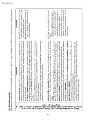Plan de la segunda clase
     Materiales: Regla graduada en centímetros; Ficha 3; Material 4�� 5�� 6 y 7. Estructuras formadas con bombillas construidas en la clase 1; tijeras; pegamento.
                                                                                                                                                                                                                                                        planes de clases




                                  tM                                                                                                      Actividades                                                                  Evaluación
                                                                                                 MoMENto DE INICIo: El profesor (a) propone una situación que permita profundizar lo                 n   Verifique que reconocen que no es sufi�
                                                                                                 estudiado en la clase anterior. Se busca que niñas y niños constaten que para producir un               ciente medir los lados de la baldosa caída
                                                                                                 cuadrilátero congruente a otro se necesita�� además de la medida de los 4 lados�� la medida de          para crear otra idéntica a ella.
                                                                                                 una de sus diagonales.                                                                              n   �ompruebe que justifican la necesidad de
                                                                                                 Actividad: “Fabricantes de cerámicas”. �ada grupo se debe imaginar que son “fabricantes                 medir la diagonal�� basándose en que se
                                                                                                 de cerámicas” y que tienen la misión de “crear una cerámica para reemplazar la que se ha                forman dos triángulos.
                                                                                                 caído de una pared” (Material 4). Dibujan la cerámica que falta utilizando la estructura de
                                                                                                 bombillas.
                                                                                                 El embaldosado (Material 4) se debe encontrar distante de niñas y niños al momento que
                                                                                                 dibujen la cerámica. Permita que tengan dos oportunidades de ir a tomar las medidas nece�
                                                                                                 sarias para crear la cerámica.
                                                                                                 �uando hayan hecho una que consideren que resuelve el problema�� pida que la recorten y
                                                                                                 verifiquen si calza en el Material 4 “Reponiendo cerámicas”.


                                                                                                                                                                                                     n




32
                                                                                                 MoMENto DE DEsARRoLLo: Para seguir avanzando en el conocimiento de los cuadrilá�                        Verifique que en la b�squeda de los cuadri�
                                                                                                 teros�� niñas y niños deberán dibujar cuadriláteros con cierta cantidad de lados de la misma            láteros:
                                                                                                 medida.                                                                                                 • Distingue cuadriláteros de triángulos.
                                                                                                 Actividad: “Creando cerámica con triángulos”. �ada grupo se debe imaginar que son                       • Miden los lados o los yuxtaponen para
                                                                                                 “fabricantes de cerámicas” y que tienen la misión de “crear�� utilizando 2 triángulos (recorta�           justificar que tienen la misma medida.
                                                                                                 dos previamente del Material recortable 5)�� el azulejo que se ha caído en un embaldosado               • Identifican los que son congruentes�� aun�




                                     congruentes que tengan.
                                                                                                 (Material 6 y el Material 7). Una vez que creen una “cerámica” utilizando dos triángulos�� pida           que estén en distinta posición.
                                                                                                 que la marquen en una hoja�� la recorten y verifiquen si calza en el material respectivo.               • Observa que�� para clasificar los cua�
                                                                                                 Los embaldosados con los que se propone trabajar en esta parte de la clase son los que están              driláteros seg�n su cantidad de lados
                                                                                                 dibujados en los Materiales 6 y 7.                                                                        congruentes�� no recurren solo a la per�
                                                                                                 �uando la actividad haya sido realizada por todos�� plantee preguntas que lleven a justificar             cepción visual.
                                                                                                 los procedimientos utilizados:
                                                                                                 ¿Cómo escogieron los triángulos para “crear la cerámica” que se había caído?¿En qué se fijaron al
                                                                                                 momento de juntar los lados del triángulo?
                                                                                                 Para que practiquen la formación de cuadriláteros utilizando pares de triángulos y los clasi�
                                                                                                 fiquen seg�n la cantidad de lados congruentes que ellos tienen�� proponga que realicen las




          Dibujan un cuadrilátero idéntico a otro. Dibujan cuadriláteros que tienen cierta
                                                                                                 actividades propuestas en la Ficha 3.




       cantidad de lados de igual medida. Clasifican cuadriláteros, según la cantidad de lados
 
