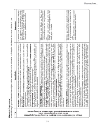 Plan de la Cuarta clase
     Materiales: Regla graduada en centímetros y escuadra; Material recortable 9; Material 10; Triángulos del Material recortable 5; Fichas 6�� 7 y 8
                             tM                                                                                             Actividades                                                                     Evaluación
                                                                                  MoMENto DE INICIo: La profesora presenta a la clase una situación con la cual niñas y                 n    Observe si�� en la b�squeda de caracterís�
                                                                                  niños dibujen cuadriláteros que tengan pares de lados paralelos y analicen las características             ticas comunes de los cuadriláteros dibuja�
                                                                                  que ellos tienen.                                                                                          dos�� utilizan la técnica del desplazamiento
                                                                                  Actividad: “Creando cuadriláteros con cintas”. Muestra que cuando se cruzan dos cintas se                  de la escuadra apoyada en la regla para
                                                                                  forma un cuadrilátero.                                                                                     comprobar el paralelismo de dos lados.
                                                                                  Pide que cada niña y niño dibuje 4 cuadriláteros utilizando las cintas A y B�� y otros 4 cuadrilá�
                                                                                  teros utilizando las cintas A y C del Material recortable 9.
                                                                                  Una vez dibujadas las figuras�� pida que respondan las preguntas de la Ficha 6 “creando cua-
                                                                                  driláteros con cinta”�� en parejas o en pequeños grupos.
                                                                                  Una forma de verificar si los lados opuestos tienen la misma medida�� es juntarlos y ver si
                                                                                  calzan perfectamente�� ya que con esta actividad se pueden formar cuadriláteros que no
                                                                                  tengan sus medidas enteras en centímetros.
                                                                                  MoMENto DE DEsARRoLLo: Para que niñas y niños profundicen en el estudio de los para�                  n	 Observe si�� para dibujar una figura que
                                                                                  lelogramos�� proponga una actividad que les permita reconocer que�� si un cuadrilátero tiene             tenga dos pares de lados paralelos�� recono�
                                                                                  sus lados opuesto de la misma medida�� dichos lados también son paralelos.                               cen que deben usar dos triángulos idénti�
                                                                                  Actividad: “Descubriendo la cerámica”. El profesor (a) contextualiza la situación planteada              cos.




3
                                                                                  en la Ficha 7 “Descubriendo la cerámica” de manera similar que lo ha hecho en clases ante�            n	 �onstate que verifican que una figura

                                                                                  riores cuando los niños han tenido que reponer una cerámica�� especificando que esta vez                 cumple con las condiciones pedidas�� utili�
                                                                                  deben “descubrir la forma y tamaño de una cerámica de la cual se conoce solo un trozo”. Para             zando regla y escuadra.
                                                                                  reconstruir la cerámica podrán utilizar triángulos del Material recortable 5. Una vez dibu�
                                                                                  jada la cerámica�� pedir a los niños que la recorten y verifiquen si calza en el embaldosado del
                                                                                  Material 10 “Clasificando cuadriláteros”.
                                                                                  Posteriormente�� pide que realicen las actividades de la Ficha 8�� poniendo a disposición los
                                                                                  triángulos del Material recortable 5�� donde se propone a niñas y niños que dibujen cuadrilá�
                                                                                  teros que cumplan con tener dos pares de lados paralelos y que sus lados midan una longitud
                                                                                  determinada.
                                                                                                                                                                                        n	




                        en dos cintas de igual y distinto ancho.
                                                                                  MoMENto DE CIERRE: El profesor (a) sistematiza los procedimientos utilizados para dibujar                  �onstate que reconocen perceptivamente
                                                                                  cuadriláteros con lados opuesto paralelos y lados opuestos de la misma medida:                             dos lados paralelos y los verifican utilizando
                                                                                  En la primera parte de la clase se dibujaron cuadriláteros utilizando cintas. Destaca que las              la técnica de desplazar la escuadra sobre la
                                                                                  cintas tienen sus bordes paralelos y�� al cruzarlas�� forman un cuadrilátero que tienen dos pares          regla.
                                                                                  de lados paralelos. Ello�� seg�n se comprobó�� es una condición para que los cuadriláteros                 (�on dos triángulos idénticos se pueden
                                                                                  tengan los lados opuesto de la misma medida.                                                               formar hasta 6 cuadriláteros distintos).
                                                                                  En la segunda actividad se comprobó que con dos triángulos idénticos se puede dibujar un




         Dibujan cuadriláteros que tienen cierta cantidad de lados paralelos.
                                                                                  paralelogramo. Para ello es necesario yuxtaponer un par de lados y ubicar los otros lados




      Dibujan cuadriláteros que tienen dos pares de lados paralelos, apoyándose
                                                                                  iguales uno al frente del otro.
                                                                                  Para verificar si dos lados son paralelos�� se debe hacer coincidir uno de los catetos de la escua�
                                                                                  dra con uno de los lados del cuadrilátero y apoyar el otro cateto en la regla (bien afirmada
                                                                                  en la superficie de la hoja). Si al trasladar la escuadra a lo largo de la regla�� es posible hacer
                                                                                  coincidir el cateto con otro lado del cuadrilátero�� significará que dichos lados son paralelos.
                                                                                                                                                                                                                                              planes de clases
 