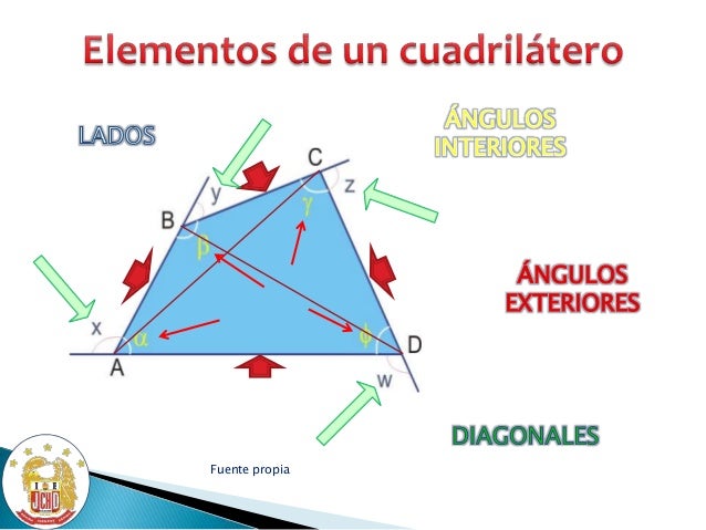 Cuadriláteros Cuadriláteros