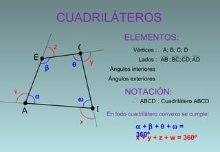 CUADRILÁTEROS     ELEMENTOS: Vértices : Lados : Ángulos interiores Ángulos exteriores  A; B; C; D NOTACIÓN: Cuadrilátero ABCD x x + y + z + w = 360º y z w En todo cuadrilátero convexo se cumple:    +    +    +    = 360º A B C D BC CD AD ; ; ; AB ABCD : 