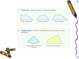 2. Trapecios:   tienen un par de lados paralelos. Trap. rectángulo Trap. isósceles Trap. escaleno 3. Trapezoides :  son los cuadriláteros que no tienen lados paralelos. Trapezoide simétrico o deltoide  Trapezoide asimétrico  