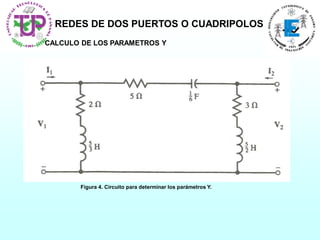 REDES DE DOS PUERTOS O CUADRIPOLOS
CALCULO DE LOS PARAMETROS Y
Figura 4. Circuito para determinar los parámetros Y.
 