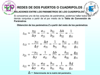 REDES DE DOS PUERTOS O CUADRIPOLOS
RELACIONES ENTRE LOS PARAMETROS DE LOS CUADRIPOLOS
Si conocemos uno de los conjuntos de parámetros, podemos hallar todos los
demás conjuntos a partir de el por medio de la Tabla de Conversión de
Parámetros
Obtención de los parámetros Z a partir del resto de los parámetros
Δ – Determinante de la matriz del parámetro.
 