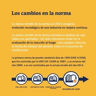 Nueva normativa paneles sándwich