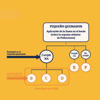 Nueva normativa paneles sándwich