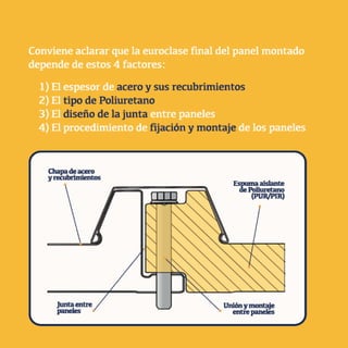 Nueva normativa paneles sándwich