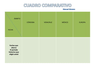VERACRUZ CÓRDOBA MÉXICO EUROPA FECHA ÁMBITO Fechas que abarca El periodo historico que eligió usted 