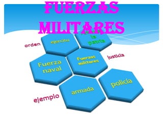 Fuerzas
militares
 