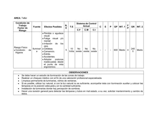AREA: Taller

 Condición de                                                    Sistema de Control
   Trabajo                                           N.                Actual                                           F
                   Fuente      Efectos Posibles           T.E                             C     E    P    GP INT. 1         GR    INT. 2
  Factor de                                          E                                                                  P
   Riesgo                                                         C.F     C.M      C.I
                              Pérdida o agudeza
                              visual.
                              Fatiga visual y/o
                              mental
                              Irritación de los
                              ojos.
Riesgo Físico
                 Iluminari    Cefaleas.                    10    No     No     No                                           240
 Condición    de                                  5                                       -     -    -   600 Medio 4            Medio
                     a        Cansancio.                  h/día existe existe existe                                         0
 Higiene
                              Estrés.
                              Accidentes.
                              Adoptar    posturas
                              inadecuadas desde
                              el punto de vista
                              ergonómico.

                                                            OBSERVACIONES
       Se debe hacer un estudio de iluminación de las zonas de trabajo.
       Realizar un chequeo médico con el fin de una valoración profesional especializada.
       Limpieza permanente de luminarias, vidrios de ventanas.
       Si es posible, utilizar luz natural, si con la luz natural no es suficiente, acompañar ésta con iluminación auxiliar y colocar las
       lámparas en la posición adecuada y en la cantidad suficiente.
       Instalación de luminarias donde hay percepción de sombras.
       Hacer una revisión general para detectar las lámparas y tubos en mal estado, a su vez, solicitar mantenimiento y cambio de
       éstos.
 