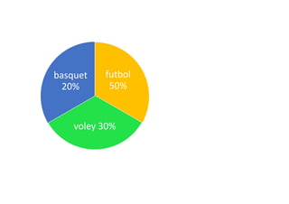 basquet
20%

futbol
50%

voley 30%

 