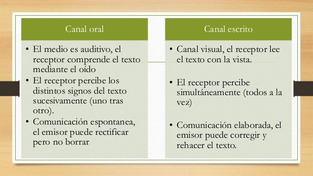 diferencias del código escrito y oral