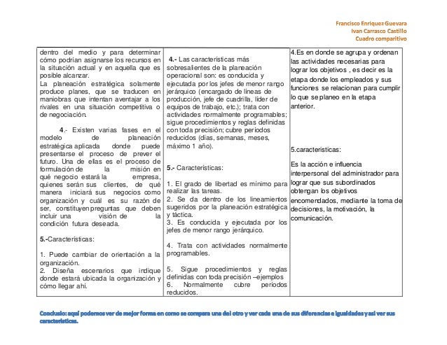 Cuadro comparativo de planeacion procesos administrativos