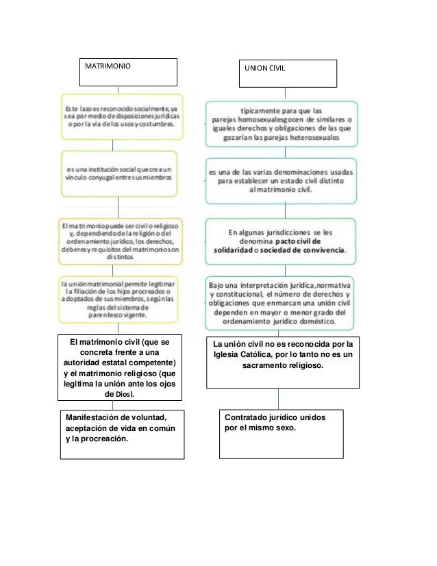 Cuadro Comparativo Entre El Matrimonio Y El Concubina vrogue.co