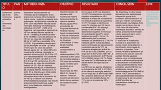 TITUL
O
PAIS METODOLOGIA OBJETIVO RESULTADO CONCLUSION LINK
Epidemiolo
gía de los
enterovirus
asociados
a
enfermeda
des
neurológic
as
buenos
aires,
argentin
a
El presente estudio describe los
resultados de la investigación de los
enterovirus humanos (HEV) mediante
cultivo celular y reacción en cadena de la
polimerasa y su tipificación molecular en
2167 casos de parálisis fláccida aguda,
meningitis aséptica y encefalitis aguda,
obtenidos entre 1991 y 1998 en la
Argentina. La frecuencia de detección de
HEV en parálisis fláccida aguda fue
19.5% (130/666) y de poliovirus Sabin
5.4% (36/666). La tasa de detección de
HEV en los casos de meningitis fue
28.8% (231/801) y en encefalitis 3.0%
(21/700). El grupo etario más afectado
por las meningitis fue entre 1 y 9 años
(75.3%) y en los casos de parálisis
fláccida aguda, de 1 a 4 años (58%). En
muestras de brotes de meningitis se
identificó echovirus (E) 4, E9, E30 y E17,
y en casos esporádicos virus coxsackie
A (CAV) 2, B (CBV) 2 y CBV5, E7, E11,
E19, E24 y E29, y enterovirus (EV) 71.
Finalmente, en casos de encefalitis se
detectó E4, E7 y E24. En casos de
parálisis fláccida aguda se identificaron
28 serotipos distintos de enterovirus no
polio. En la Argentina y en otros países
latinoamericanos existe escasa
información acerca de la circulación de
los HEV y su relación con diversas
enfermedades neurológicas. Este estudio
proporciona información que puede
servir como base para posteriores
investigaciones.
Muestras clínicas: Se
estudiaron 666
muestras de materia
fecal provenientes de
casos de parálisis
fláccida aguda (PFA)
procedentes del
Programa Nacional de
Parálisis Fláccida
Aguda correspondiente
al Plan de Erradicación
de poliovirus salvaje en
las Américas
(OPS/OMS)6. El resto
de las muestras
analizadas
correspondieron a
líquidos
cefalorraquídeos (LCR)
obtenidos de 801 casos
de meningitis aséptica y
700 casos de encefalitis
aguda, recibidos para
su estudio en el
Servicio de
Neurovirosis del INEI-
ANLIS Dr. Carlos G.
Malbrán. Todas las
muestras se obtuvieron
dentro de una semana
de iniciado el cuadro
clínico.
En los casos de PFA se detectaron
181 (27.2%) aislamientos con efecto
citopático compatible con HEV.
Mediante el ensayo de neutralización
con antisueros poliovirus-específicos,
31 (17.1%) cepas se identificaron
como PV; mientras que 150 fueron
consideradas EnP. Sin embargo,
quince (10.0%) de estos 150
aislamientos negativos en el ensayo
de neutralización para PV, fueron
negativos por panEV. En los 135
aislamientos panEV-positivos
restantes, se identificaron 5 (3.7%) PV
mediante panPV. Estos resultados
fueron confirmados por secuenciación
nucleotídica parcial de VP1. La
frecuencia de detección de EnP en
PFA fue de 19.5% (130/666), con un
rango de 9.3-46.4% entre 1991-98. La
frecuencia de detección de PV fue de
5.4% (36/666), rango 0-18.7%.Todas
las cepas de PV detectadas en este
estudio fueron de origen vacunal
(Sabin).
Los HEV son los agentes etiológicos
en la Argentina del 28.8 % (231/801)
de los casos de meningitis aséptica,
con un rango de 2.2-36.4% entre 1991-
98. La tasa de detección de HEV en
los casos de encefalitis fue de 0.9-
7.1%, con un promedio de 3.0%
(21/700).
En Argentina y en otros países
latinoamericanos existe escasa
información acerca de la
circulación de los enterovirus no
polio y su relación con diversas
enfermedades neurológicas. Este
estudio, que involucra más de
2.000 casos de enfermedad
neurológica durante un período de
8 años, proporciona información
valiosa que puede servir como
base para posteriores
investigaciones.
El avance en la erradicación
mundial de la poliomielitis ha
puesto énfasis en la detección e
identificación de las cepas de
poliovirus circulantes. En tal
sentido, la tasa de aislamiento de
enterovirus no polio en casos de
parálisis fláccida aguda es
utilizada como un indicador para
evaluar la eficiencia del programa
de erradicación en el laboratorio.
La tasa promedio obtenida en el
período en estudio (19.5%), fue
ampliamente superior a la
recomendada por la OPS/OMS (al
menos 10%)7, demostrando la
adecuada sensibilidad del sistema
de vigilancia y la alta circulación
de EnP acorde a las
características climáticas de
nuestro país.
http://www.sciel
o.org.ar/scielo.
php?script=sci_
arttext&pid=S0
025-
768020070002
00001
 