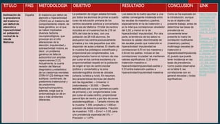 TITULO PAIS METODOLOGIA OBJETIVO RESULTADO CONCLUSION LINK
Estimación de
la prevalencia
del trastorno
por déficit de
atención e
hiperactividad
en población
normal de la
isla de
Mallorca
España El trastorno por déficit de
atención e hiperactividad
(TDAH) es un trastorno del
comportamiento infantil, de
base genética, en el que
se hallan implicados
diversos factores
neuropsicológicos, que
provocan en el niño
alteraciones de la
atención, impulsividad y
sobreactividad motora, es
decir, un problema
genérico de falta de
autocontrol con amplias
repercusiones [1,2].
Actualmente, la cuarta
revisión del Manual
diagnóstico y estadístico
de los trastornos mentales
(DSM-IV) [3] distingue tres
subtipos: combinado, de
predominio inatencional y
de predominio
hiperactivo/impulsivo;
además, exige que la
sintomatología se dé en
dos o más ambientes
diferentes.
La población de origen estaba formada
por todos los alumnos de primer a cuarto
curso de educación primaria de los
centros escolares públicos y concertados
de la isla de Mallorca. El total de centros
incluidos en el muestreo fue de 215 (el
90% del total de la isla), con una
población de 29.435 alumnos. Se
excluyeron los centros exclusivamente
privados y los más pequeños que sólo
disponían de aulas unitarias. El diseño de
la muestra fue polietápico estratificado y
proporcional por conglomerados. Los
conglomerados fueron el número de vías
por curso en los centros escolares y la
proporcionalidad respetó en la población
de origen el tipo de centro escolar
(público y concertado) y la zona
sociodemográfica donde se ubicaba
(urbana, turística y rural). En resumen,
las características técnicas del diseño
son las siguientes: – Universo: n
(redondeada) = 30.000. – Diseño
estratificado por cursos (primero a cuarto
de primaria) y por conglomerados (vías
por curso en cada centro), proporcional
para el tipo de centro y por tipo de zonas
sociodemográficas. – Tamaño mínimo de
la muestra: 1.339, ampliado a 1.509 en
previsión de datos incompletos. Fracción
de muestreo: 1/20. – Error I = 0,05, para
una prevalencia esperada del 5%. –
Precisión: ± 1,07%
Los datos de la matriz apuntan a una
validez convergente moderada entre
las escalas de maestros y padres,
especialmente en la de inatención y
en la total que correlacionan alrededor
del 0,50, y menor en la de
hiperactividad/ impulsividad. Por otra
parte, la tendencia de los datos no
favorece la validez discriminante de
las escalas puesto que inatención e
hiperactividad/ impulsividad se
correlacionan 0,70 en los maestros y
0,64 en los padres. Incluso en las
correlaciones ‘cruzadas’ se mantienen
valores significativos: 0,39 entre
inatención-maestros e
hiperactividad/impulsividad-padres y
0,33 entre inatención-padres e
hiperactividad/impulsividad-maestros
Como se ha explicado en
la introducción, aunque
no es el objetivo del
presente trabajo, antes de
determinar las tasas de
prevalencia es
conveniente tener
presente la matriz de
correlación multifuente
(maestros y padres)
multirrasgo (escalas de
inatención e
hiperactividad/impulsivida
d), puesto que puede
tener incidencia en las
tasas de prevalencia.
Como puede observarse
en la tabla II, las
correlaciones son en
general elevadas y todas
significativas.
https://www.res
earchgate.net/
profile/Mateu_
Servera/public
ation/6602117
_Cardo_E_Ser
vera_M_Llober
a-
Canaves_J_Es
timation_of_the
_prevalence_of
_attention_defi
cit_hyperactivit
y_disorder_am
ong_the_stand
ard_population
_on_the_island
_of_Majorca/lin
ks/09e4150eaf
5bd8ec4c0000
00.pdf
 