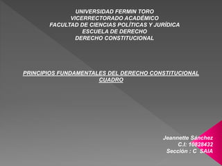 UNIVERSIDAD FERMIN TORO
VICERRECTORADO ACADÉMICO
FACULTAD DE CIENCIAS POLÍTICAS Y JURÍDICA
ESCUELA DE DERECHO
DERECHO CONSTITUCIONAL
PRINCIPIOS FUNDAMENTALES DEL DERECHO CONSTITUCIONAL
CUADRO
Jeannette Sánchez
C.I: 10828432
Sección : C SAIA
 
