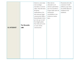 EL INTERNET
Tim Bernerslee
1980
Internet es, como tantas
otras tecnologías
innovadoras, un invento
militar. Nació del interés
del ejército
estadounidense en los
años sesenta por lograr
comunicaciones fiables y
descentralizadas Es decir,
por evitar que un misil
bien dirigido pudiera
hacer saltar por los aires
un centro vital de
comunicaciones.
Ahora todo eta
relacionado con el
internet se pude afirmar
que se ha convertido en
un gran medio masivo de
comunicación
convirtiéndose en una
evolución en nuestra
época
Documentos de la nube
contaminan el medio
ambiente ya que emiten
mas de 830 millones de
toneladas de CO2
anualmente
 
