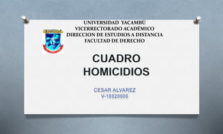 UNIVERSIDAD YACAMBÚ
VICERRECTORADO ACADÉMICO
DIRECCION DE ESTUDIOS A DISTANCIA
FACULTAD DE DERECHO
 