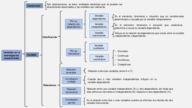 Cuadro sinóptico de psicología experimental