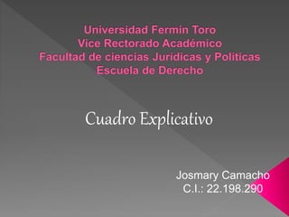 Cuadro Explicativo
Josmary Camacho
C.I.: 22.198.290
 