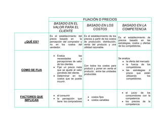 Comparativa de precios y condiciones