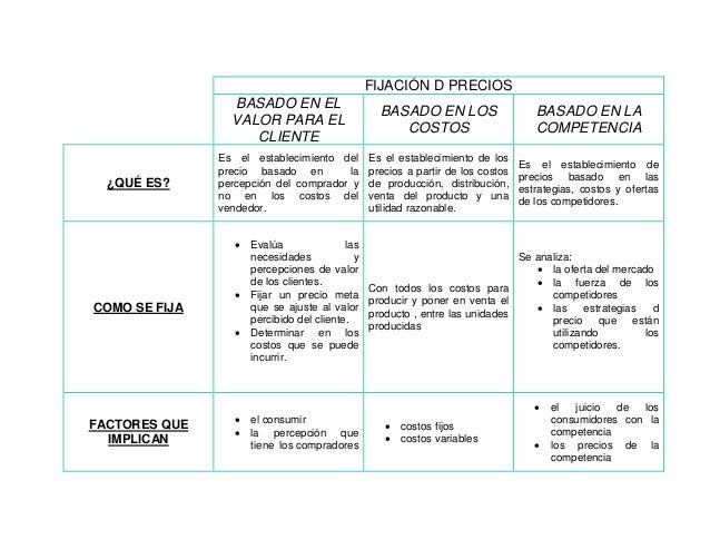 Cuadro comparativo