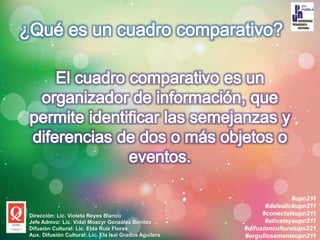 #upn211
#daleclickupn211
#conectateupn211
#ativateyaupn211
#difusionculturalupn221
#orgullosamenteupn211
Dirección: Lic. Violeta Reyes Blanco
Jefe Admvo: Lic. Vidal Moacyr González Benítez
Difusión Cultural: Lic. Elda Ruiz Flores
Aux. Difusión Cultural: Lic. Ela Isaí Grados Aguilera
 