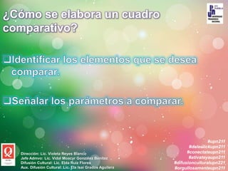 ¿Cómo se elabora un cuadro
comparativo?
#upn211
#daleclickupn211
#conectateupn211
#ativateyaupn211
#difusionculturalupn221
#orgullosamenteupn211
Dirección: Lic. Violeta Reyes Blanco
Jefe Admvo: Lic. Vidal Moacyr González Benítez
Difusión Cultural: Lic. Elda Ruiz Flores
Aux. Difusión Cultural: Lic. Ela Isaí Grados Aguilera
 