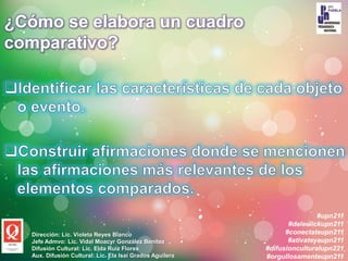 ¿Cómo se elabora un cuadro
comparativo?
#upn211
#daleclickupn211
#conectateupn211
#ativateyaupn211
#difusionculturalupn221
#orgullosamenteupn211
Dirección: Lic. Violeta Reyes Blanco
Jefe Admvo: Lic. Vidal Moacyr González Benítez
Difusión Cultural: Lic. Elda Ruiz Flores
Aux. Difusión Cultural: Lic. Ela Isaí Grados Aguilera
 