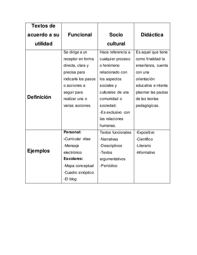 Cuadro comparativo con las características de los diferentes tipos de…