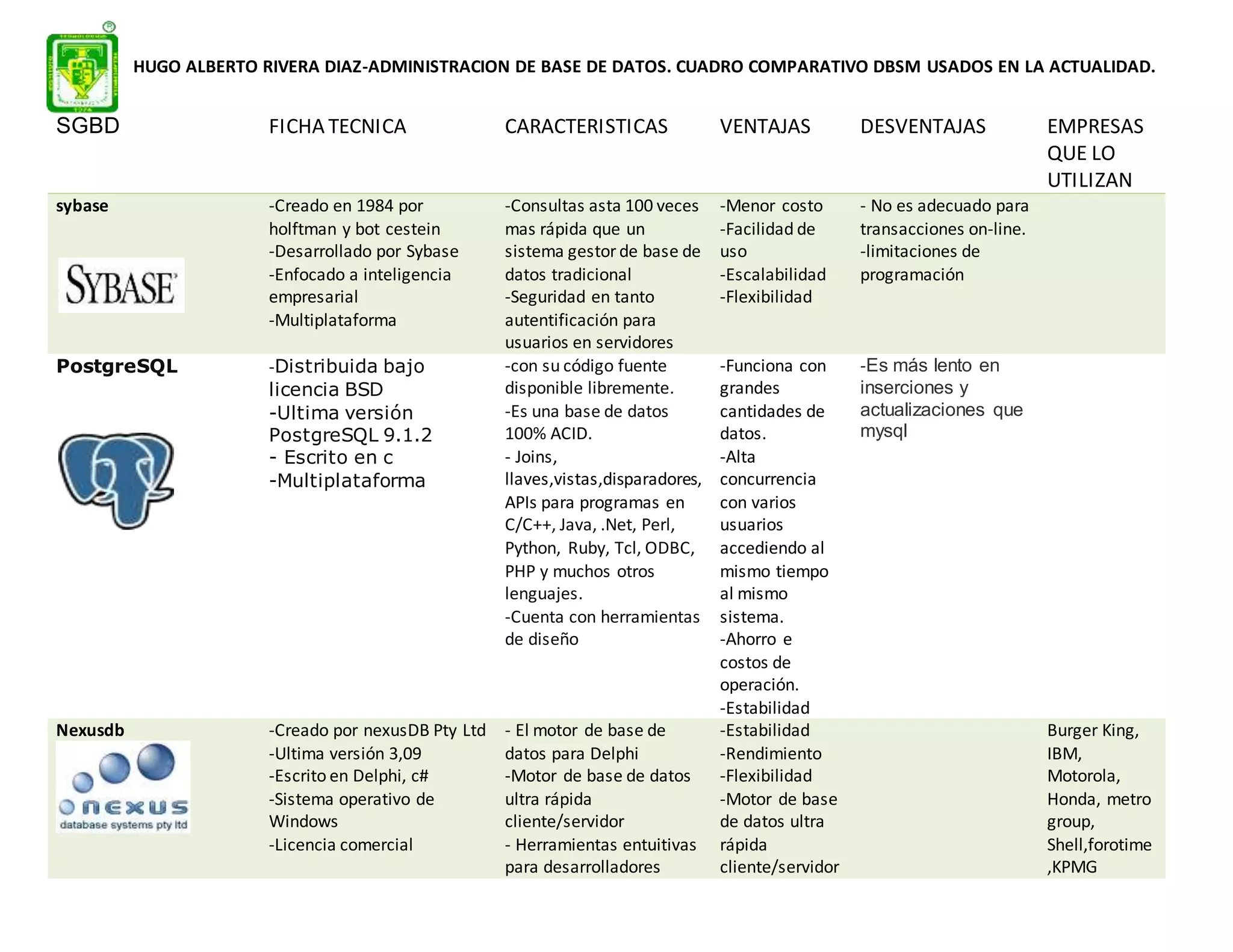 Cuadro comparativo de los diferentes DBMS | DOCX