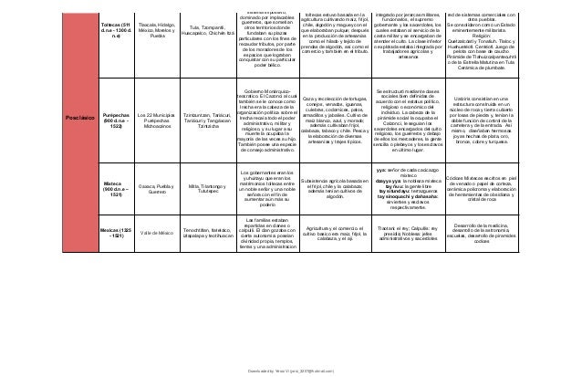 cuadro-comparativo-de-las-culturas-mesoamericanas.pdf