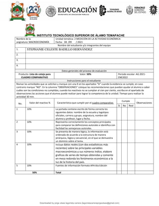 INSTITUTO TECNOLÓGICO SUPERIOR DE ÁLAMO TEMAPACHE
Nombre de la
asignatura: MACROECONOMÍA
Unidad temática: 2 MEDICIÓN DE LA ACTIVIDAD ECONÓMICA
Fecha: 04 /09 / 2021
Nombre del estudiante y/o integrantes del equipo
1. STEPHANIE CELESTE BADILLO HERNÁNDEZ
2.
3.
4.
Datos generales del proceso de evaluación
Producto: Lista de cotejo para
CUADRO COMPARATIVO
Valor: 50% Periodo escolar: AG 2021-
ENE2022
Instrucciones para el estudiante
Revisar las actividades que se solicitan y marque con una X en los apartados “SI” cuando la evidencia se cumple; en caso
contrario marque “NO”. En la columna “OBSERVACIONES” coloque las recomendaciones que puedan ayudar al alumno a saber
cuáles son las condiciones no cumplidas, cuando los reactivos no se cumplan al cien por ciento, escriba en el apartado de
observaciones las acciones que el alumno puede realizar para lograr la competencia de la unidad. Tiempo para realizar la
actividad 30 min.
No. Valor del reactivo % Característica que cumplir por el cuadro comparativo
Cumple
Observaciones
Si No Real
1 10% La portada contiene escrito de forma correcta los
siguientes datos: nombre de la escuela y logotipos
oficiales, carrera y grupo, asignatura, nombre del
alumno y profesor, lugar y fecha.
2 10% Representa correctamente los conceptos principales
para comparar las definiciones autorales e identifica con
facilidad las semejanzas autorales.
3 10% Se presenta de manera lógica, la información está
ordenada de acuerdo a la estructura de manera
jerárquica, lógica y secuencial, en el que se demuestra
un dominio sobre el tema.
4 10% Incluye datos reales (con dos estadísticos más
recientes) sobre las principales variables
macroeconómicas y sus números índice, elabore
graficas de series de tiempo obtenidas y comente
en mesa redonda los fenómenos económicos a la
luz de la historia del país.
5 10% Fuentes de información formato APA 6ta Edición
50% Total
Downloaded by jorge ulises legorreta carrera (legorretacarrerajorgeulises@gmail.com)
lOMoARcPSD|9989586
 
