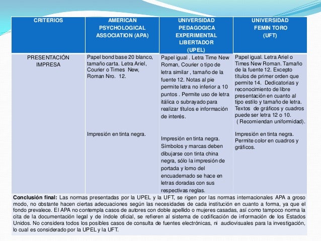 Cuadro comparativo-normas-apa--upel-–-uft-1